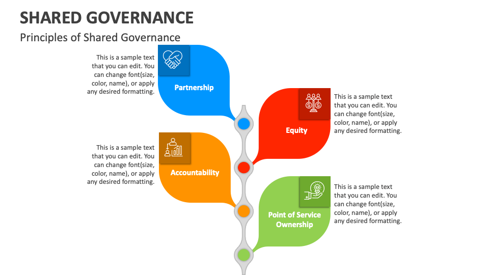 shared governance presentation