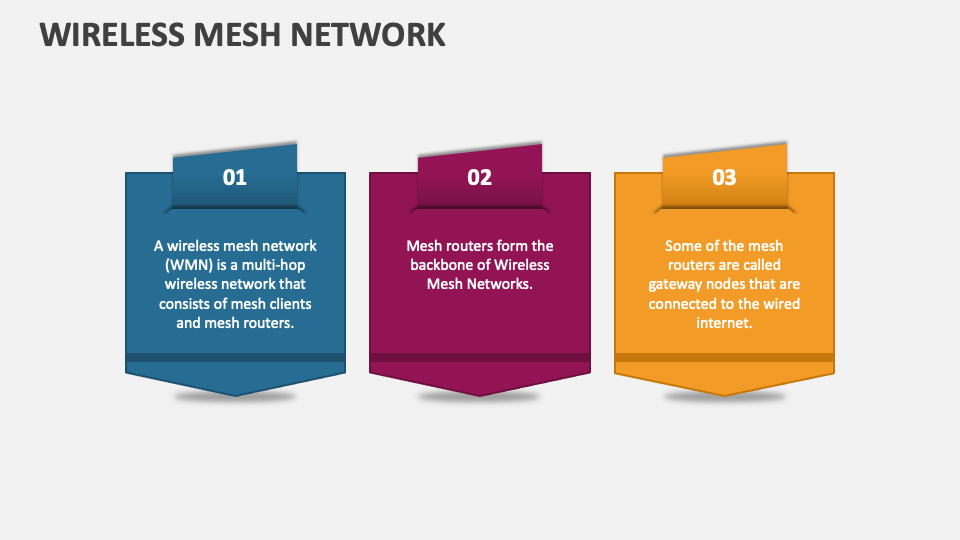 What is a wireless mesh network? WMNs Explained