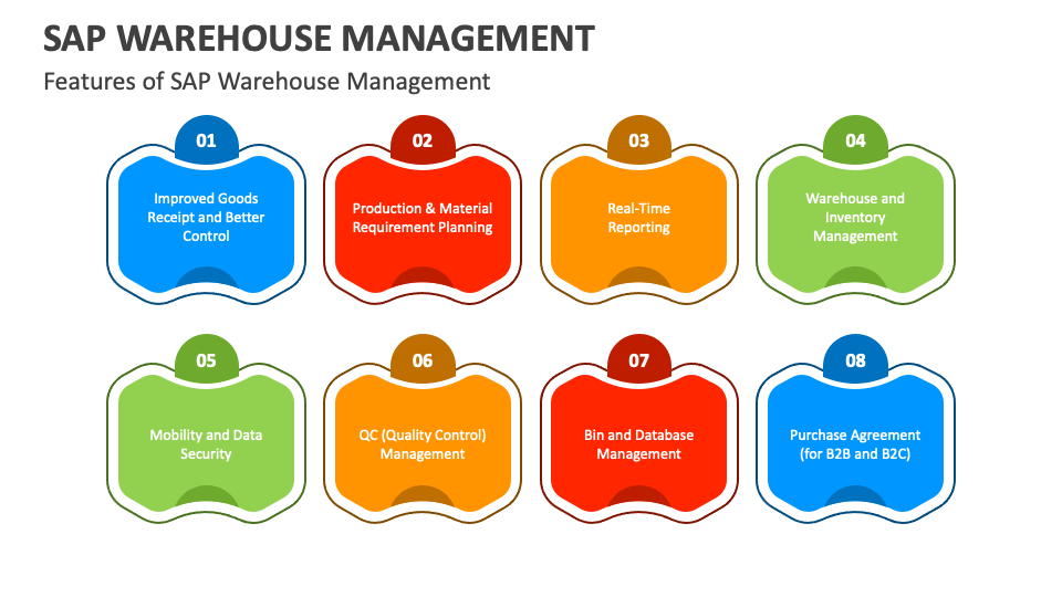 SAP Warehouse Management PowerPoint and Google Slides Template PPT Slides