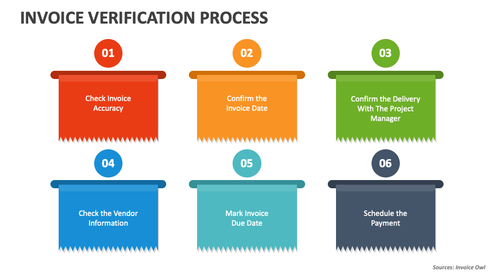 Invoice Processing Steps 6852