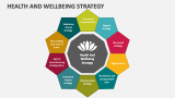 Health And Wellbeing Strategy PowerPoint Presentation Slides - PPT Template