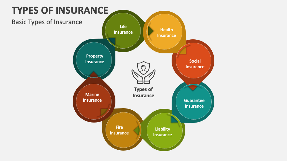 types of insurance presentation