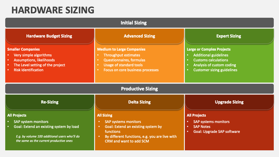 Hardware Sizing PowerPoint Presentation Slides - PPT Template