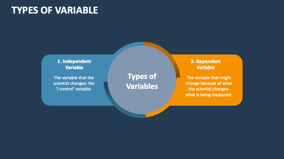 use of presentation variable