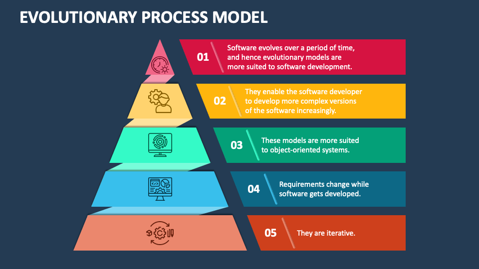 evolutionary-process-model-powerpoint-presentation-slides-ppt-template