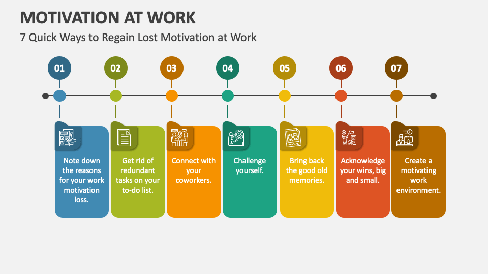 presentation motivation at workplace