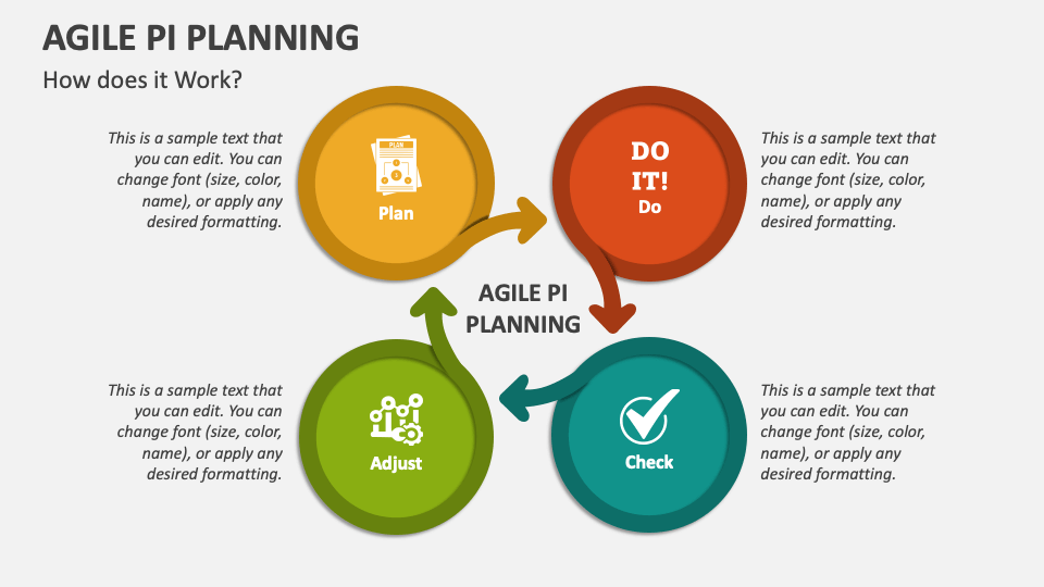 pi planning management review and problem solving