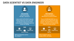 Data Scientist Vs Data Engineer - Slide 1