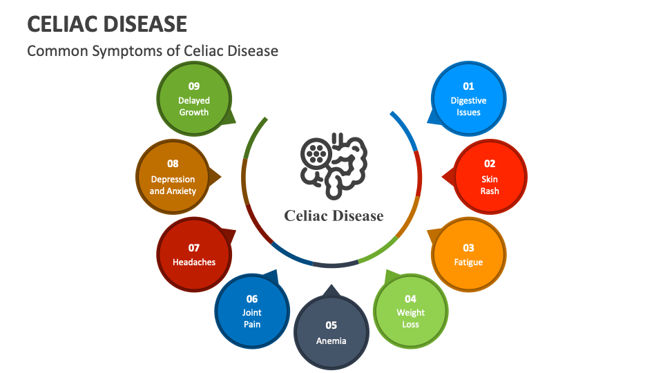 Celiac Disease PowerPoint and Google Slides Template - PPT Slides