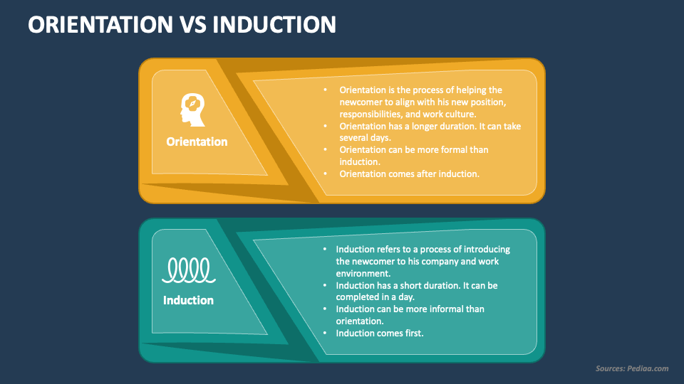 orientation-vs-induction-powerpoint-presentation-slides-ppt-template