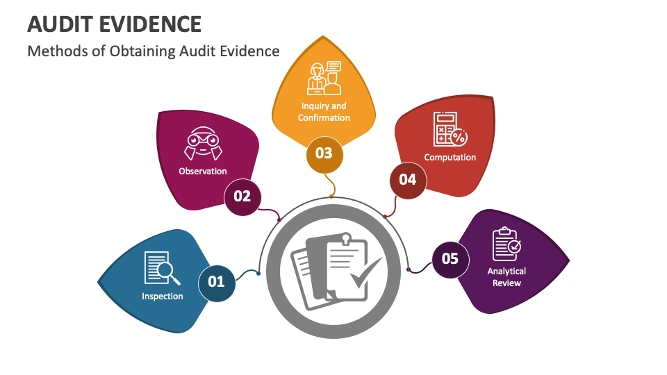 Audit Evidence PowerPoint And Google Slides Template - PPT Slides