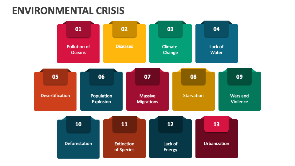 Environmental Crisis PowerPoint and Google Slides Template - PPT Slides