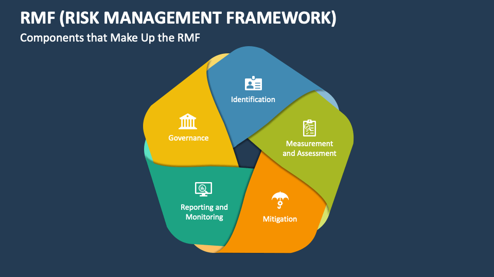 Rmf Risk Management Framework Animated Ppt Slides - NBKomputer