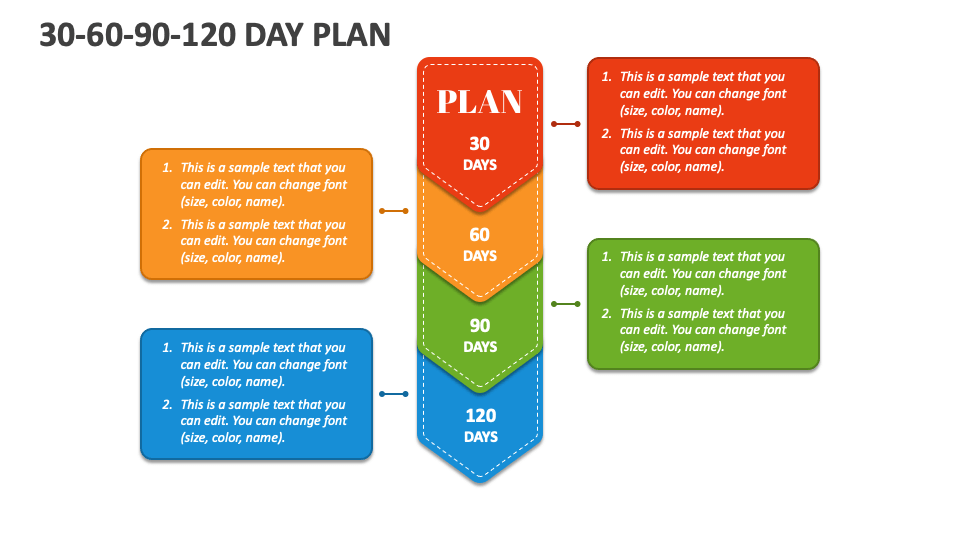 306090120 Day Plan PowerPoint and Google Slides Template PPT Slides
