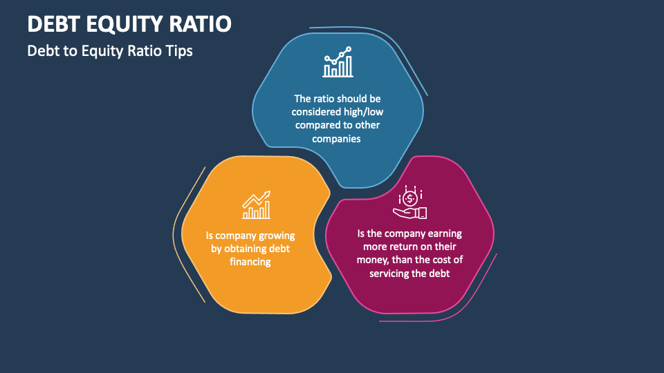 Debt Equity Ratio PowerPoint Presentation Slides - PPT Template