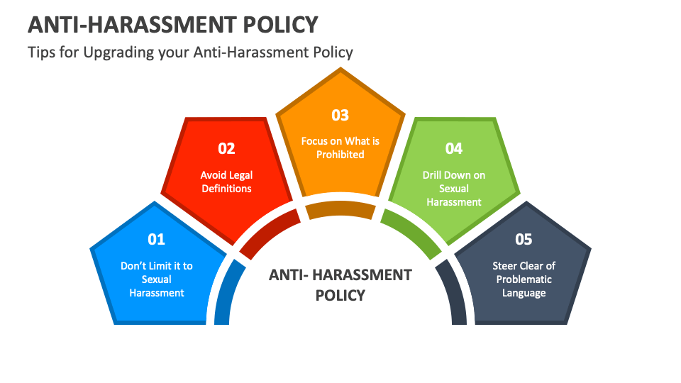 Anti-Harassment Policy PowerPoint and Google Slides Template - PPT Slides