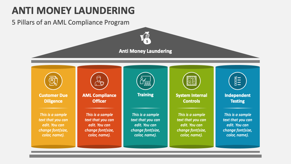 Anti Money Laundering Compliance Program Template