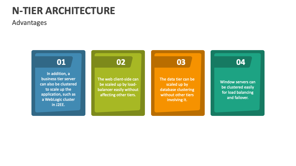 N Tier Architecture Powerpoint Presentation Slides Ppt Template 