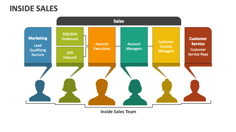 inside sales powerpoint presentation