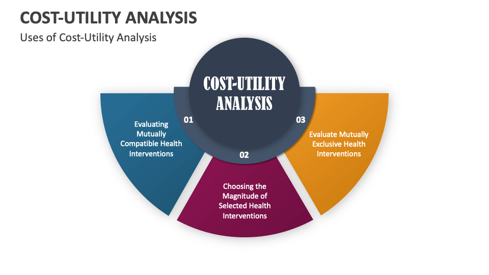 cost-utility-analysis-powerpoint-and-google-slides-template-ppt-slides