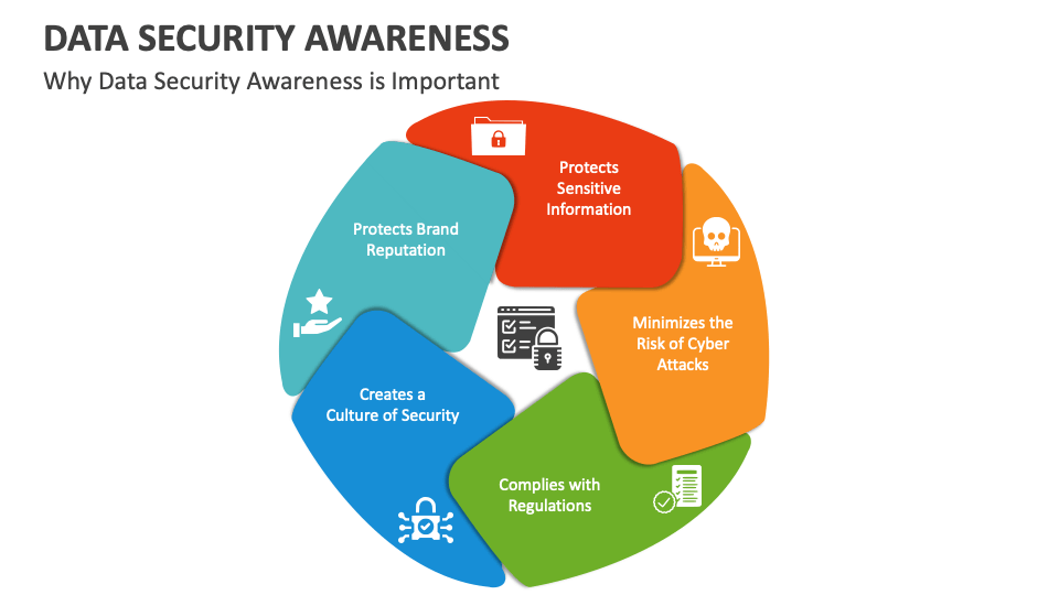 data security awareness presentation