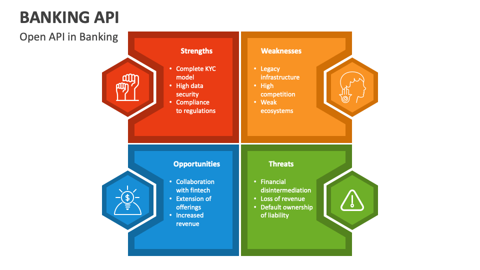 Banking API PowerPoint And Google Slides Template PPT Slides   Banking Api Slide4 