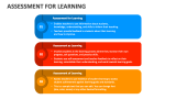 Assessment For Learning PowerPoint and Google Slides Template - PPT Slides