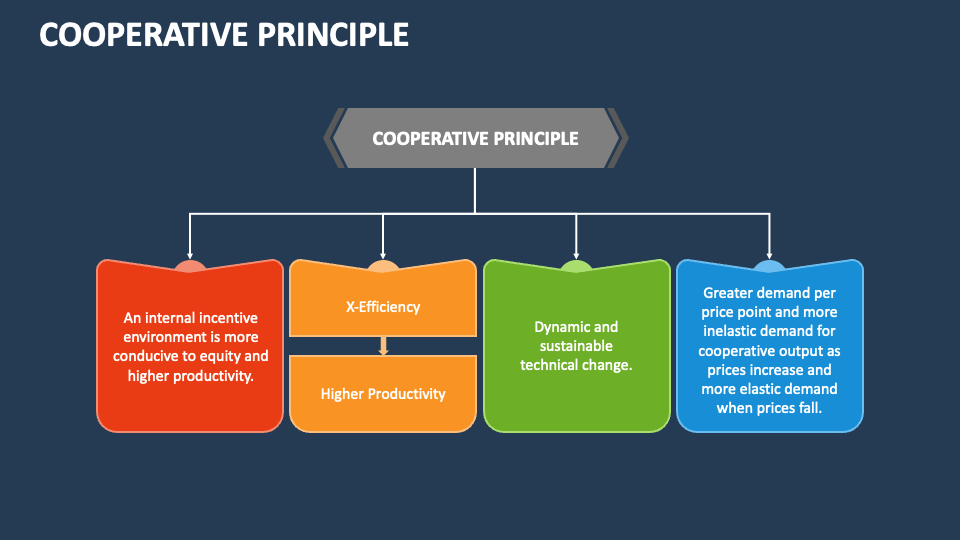 Cooperative Principle PowerPoint And Google Slides Template - PPT Slides