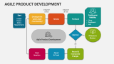 Agile Product Development PowerPoint and Google Slides Template - PPT ...