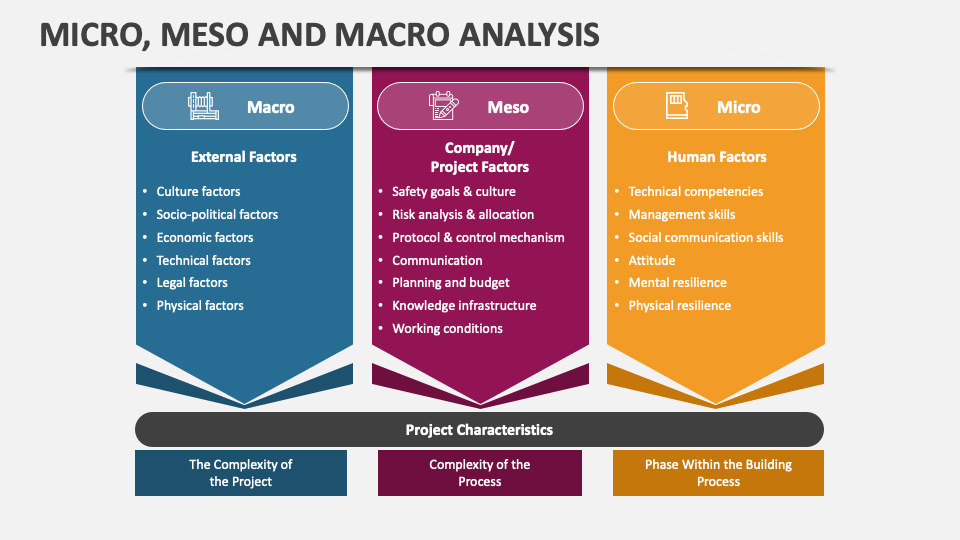 25 Definition of micro, meso, and macro scale, based on the