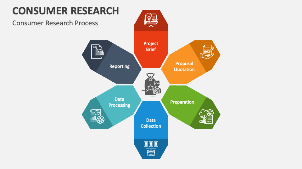 consumer research for companies