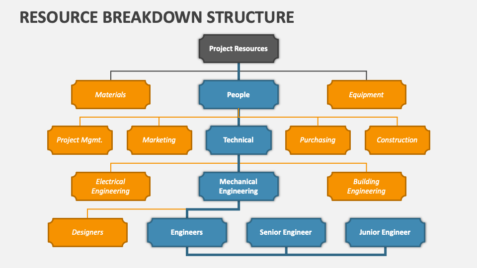 Resource Breakdown Structure Powerpoint Template Ppt Slides | My XXX ...