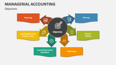 1 Managerial Accounting Learning Objectives - ppt video online download