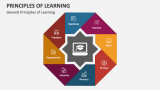 Principles of Learning PowerPoint Presentation Slides - PPT Template