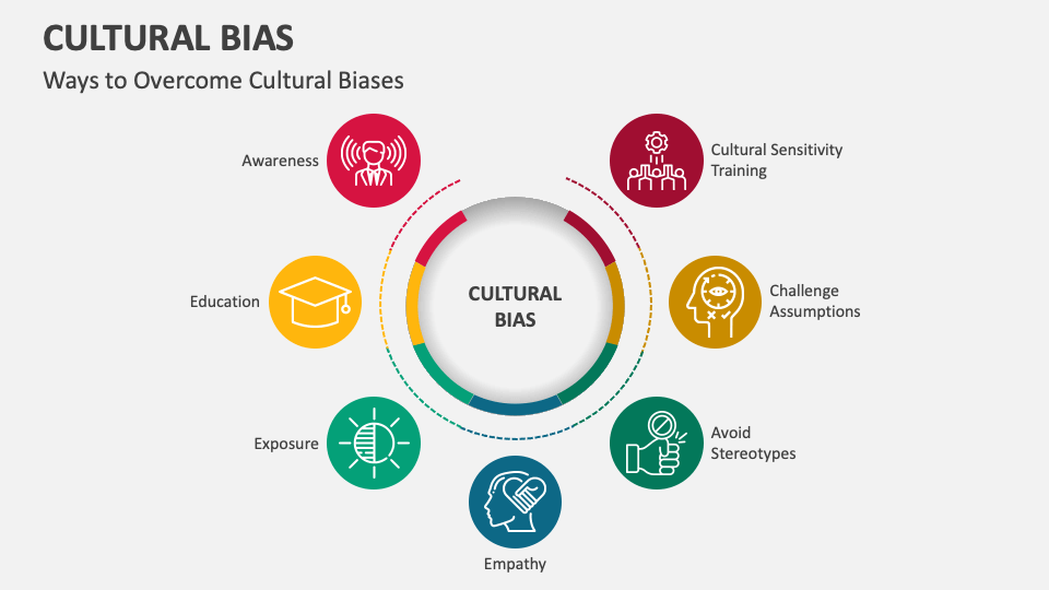 Overcoming Cultural Bias at Genhanablog Blog