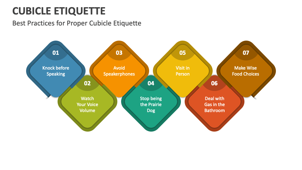 Cubicle Etiquette PowerPoint And Google Slides Template - PPT Slides