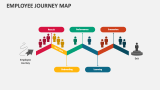 Employee Journey Map PowerPoint Presentation Slides - PPT Template