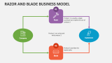 Razor And Blade Business Model PowerPoint Presentation Slides - PPT ...