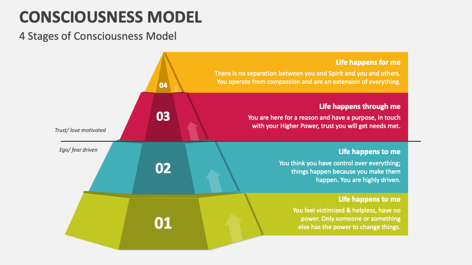 Consciousness Model PowerPoint and Google Slides Template - PPT Slides