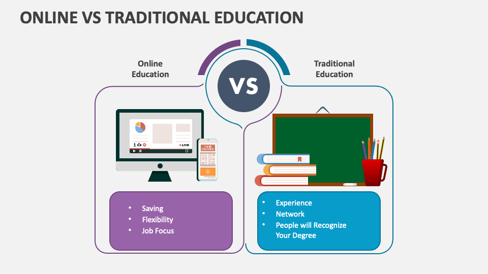 Online Vs Traditional Education PowerPoint and Google Slides Template - PPT Slides