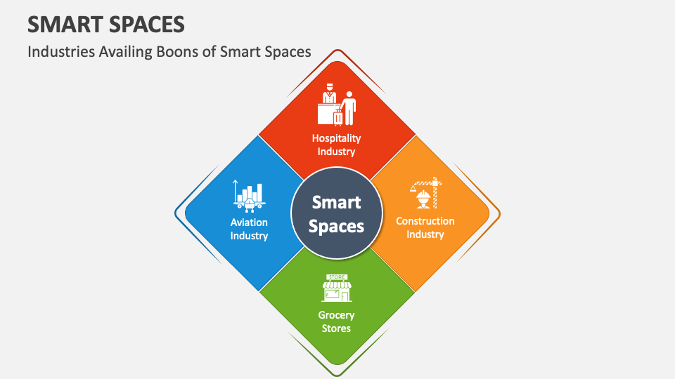 smart-spaces-powerpoint-and-google-slides-template-ppt-slides