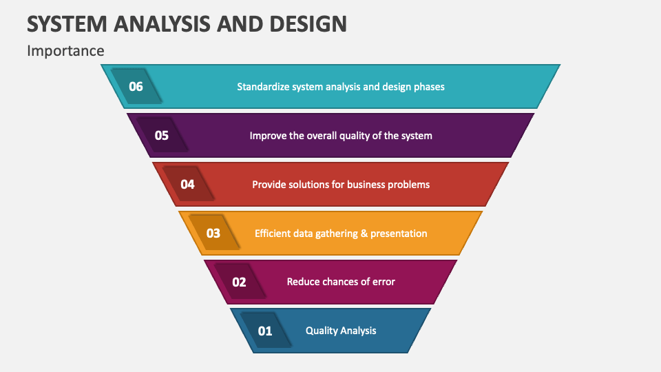 System Analysis And Design Powerpoint Presentation Slides Ppt Template 5501