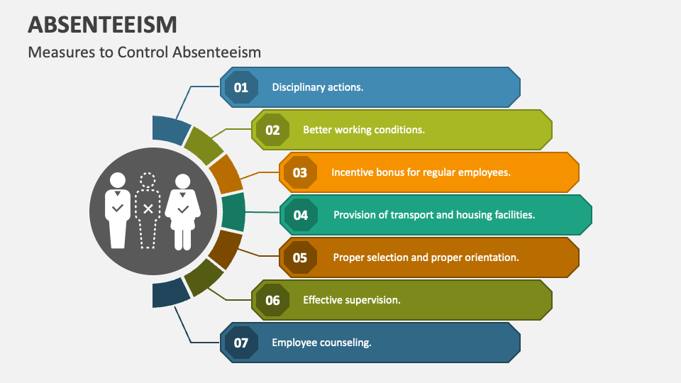 Absenteeism PowerPoint Presentation Slides - PPT Template