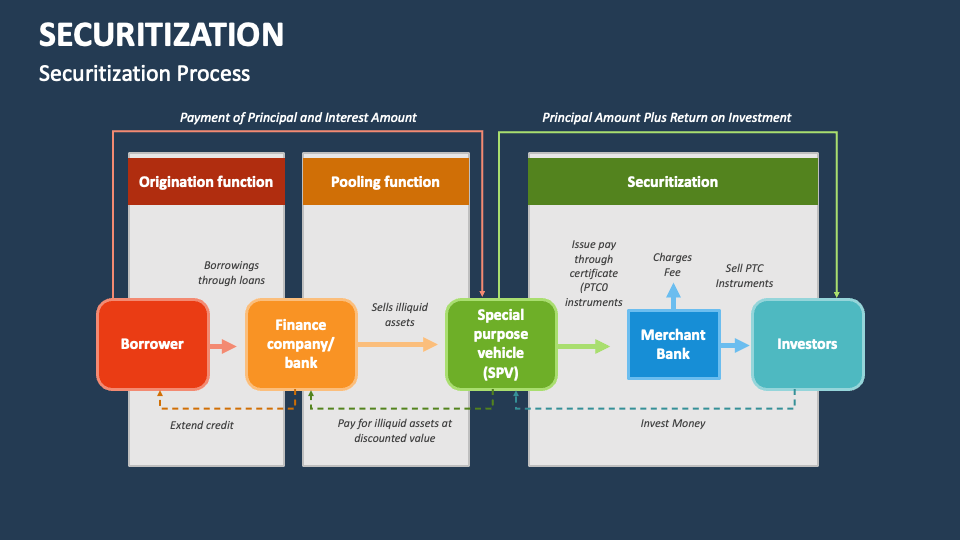 securitization-powerpoint-presentation-slides-ppt-template