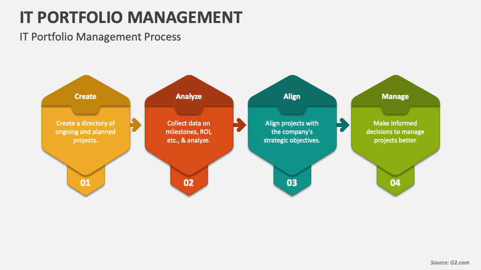 Client-Management - Portfolio - Softpoint