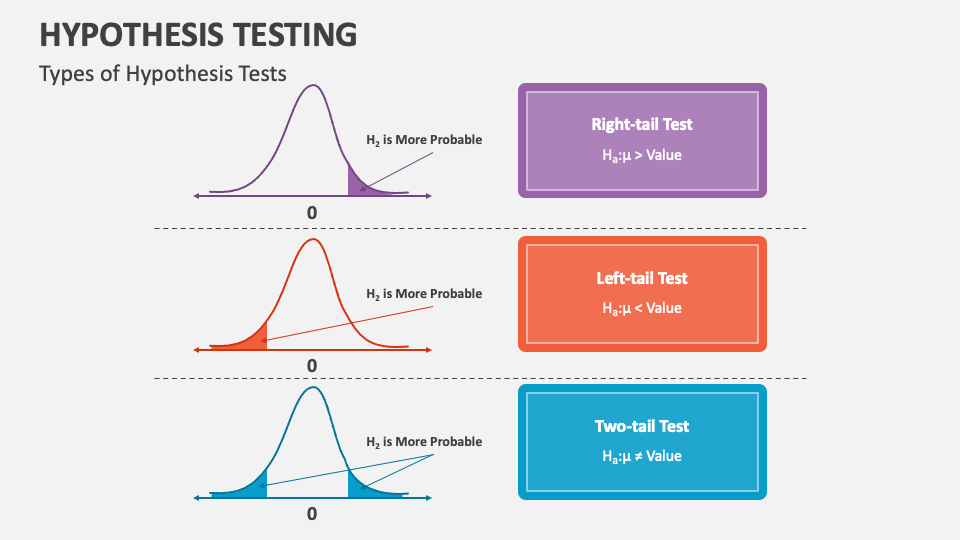 types of hypothesis testing slideshare