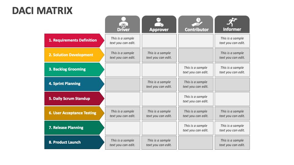 DACI Matrix PowerPoint and Google Slides Template - PPT Slides