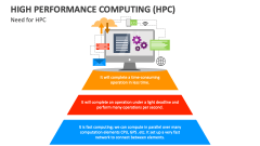 High Performance Computing (HPC) PowerPoint And Google Slides Template ...