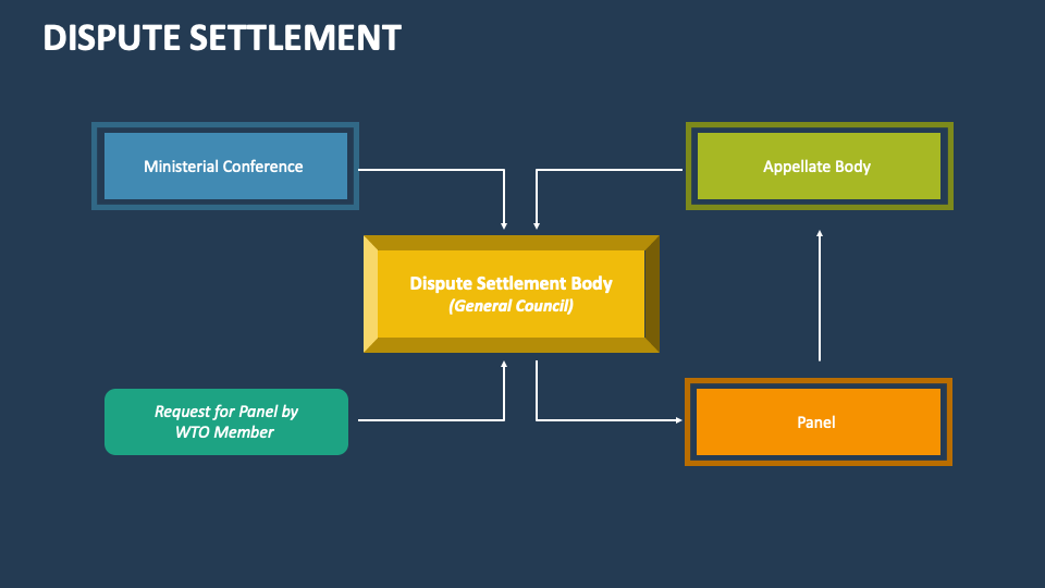 Dispute Settlement PowerPoint And Google Slides Template - PPT Slides