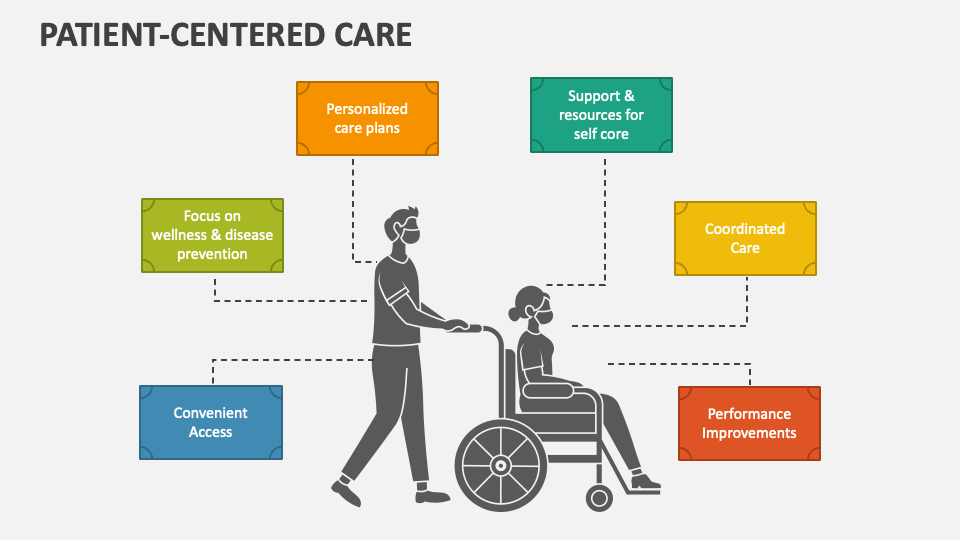 patient centred care presentation